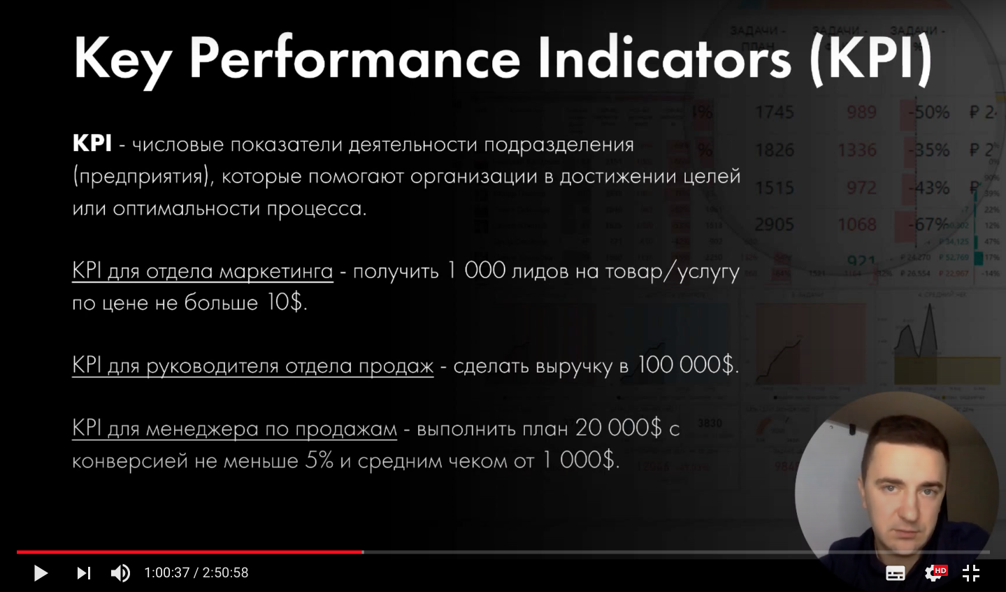 KPI