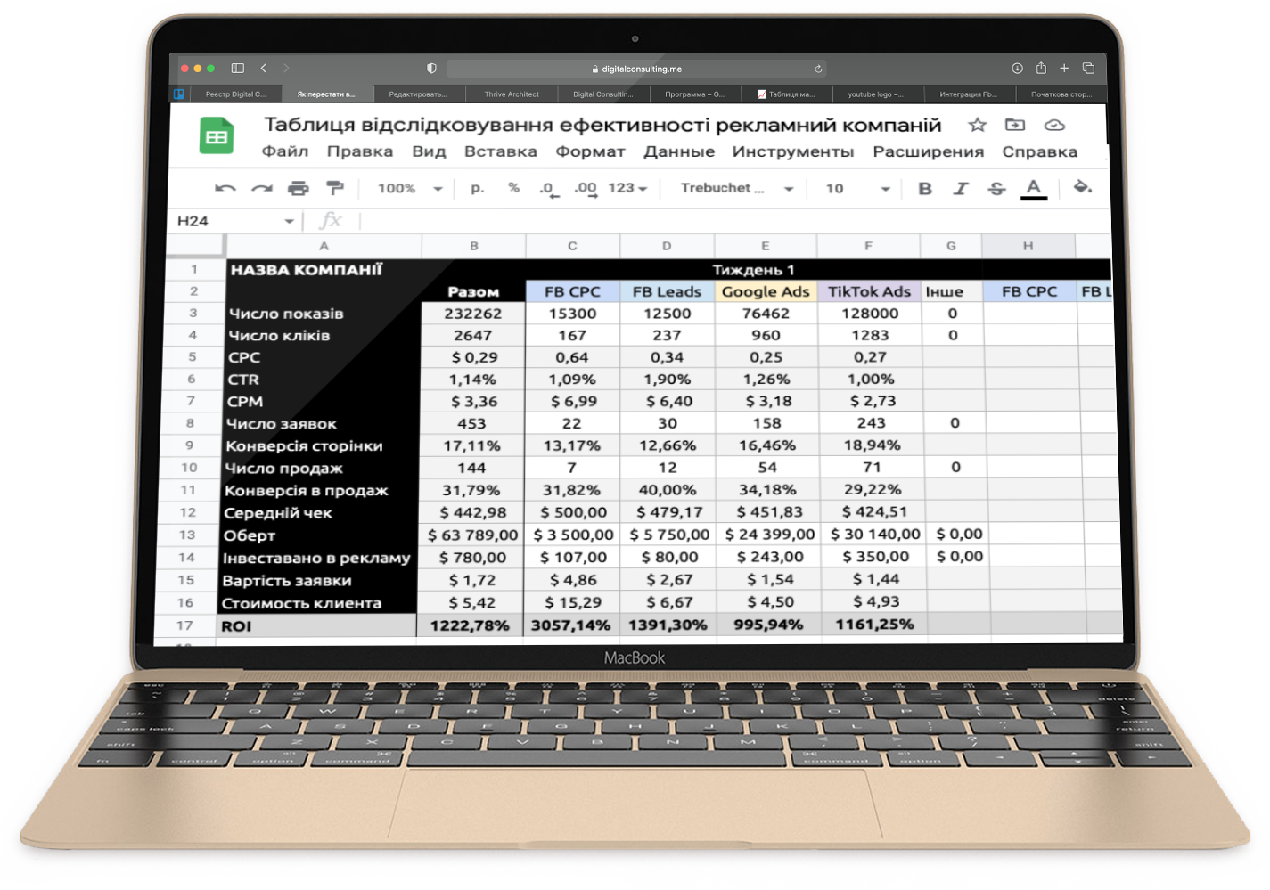 Google Sheets Ads report