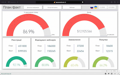 dashboard2